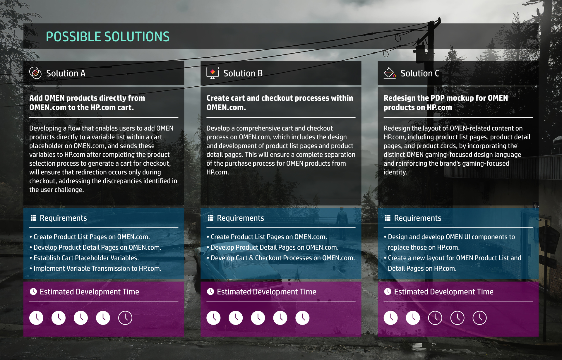 OMEN | Case of Study